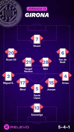 Alineaciones probables de la jornada 13 de LaLiga EA Sports