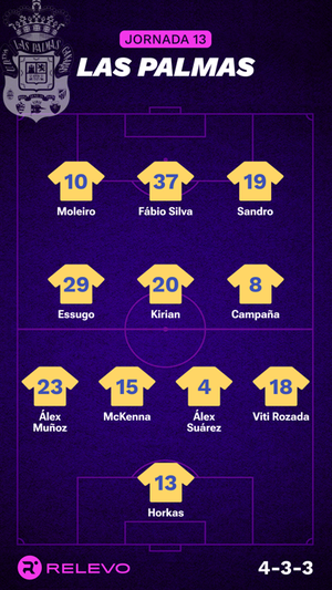 Alineaciones probables de la jornada 13 de LaLiga EA Sports
