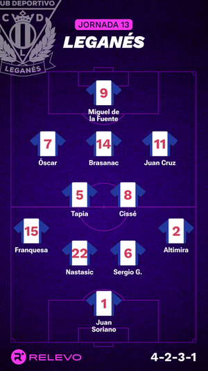 Alineaciones probables de la jornada 13 de LaLiga EA Sports