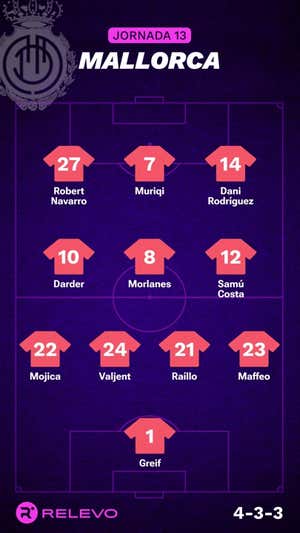 Alineaciones probables de la jornada 13 de LaLiga EA Sports