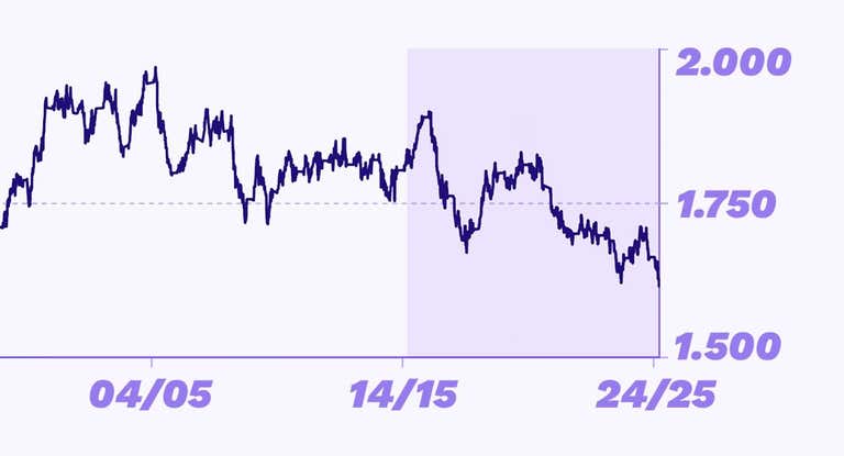 La evolución del Valencia a través del ELO.
