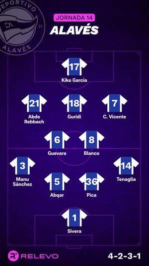 Alineaciones probables de la jornada 14 de LaLiga EA Sports