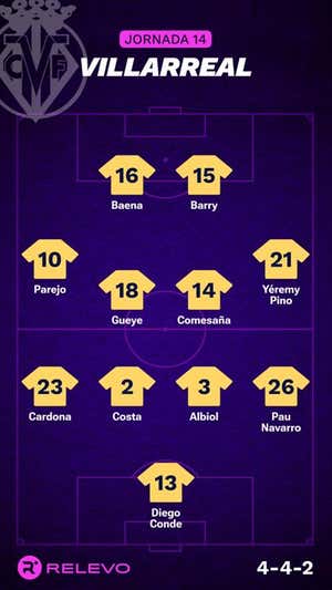 Alineaciones probables de la jornada 14 de LaLiga EA Sports