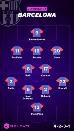 Alineaciones probables de la jornada 14 de LaLiga EA Sports