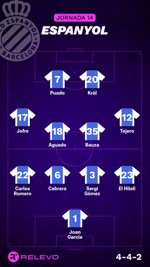 Alineaciones probables de la jornada 14 de LaLiga EA Sports