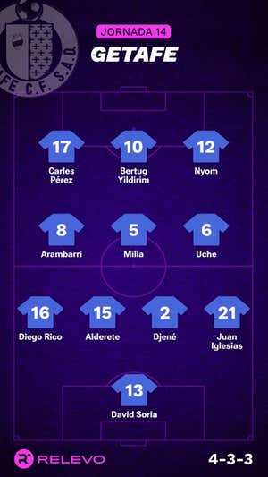 Alineaciones probables de la jornada 14 de LaLiga EA Sports