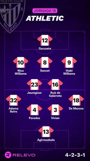 Alineaciones probables de la jornada 15 de LaLiga EA Sports