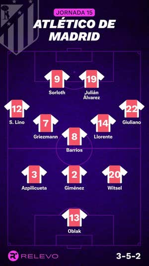 Alineaciones probables de la jornada 15 de LaLiga EA Sports
