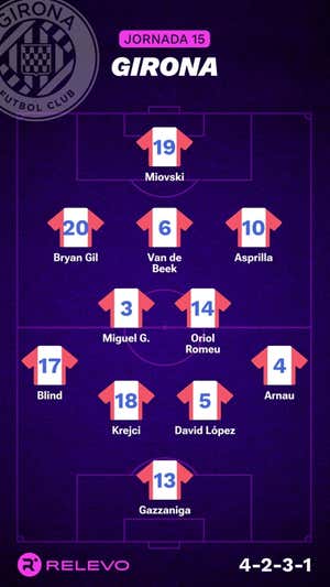 Alineaciones probables de la jornada 15 de LaLiga EA Sports