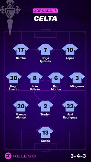 Alineaciones probables de la jornada 15 de LaLiga EA Sports