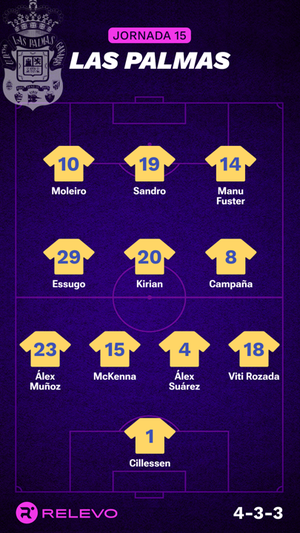 Alineaciones probables de la jornada 15 de LaLiga EA Sports