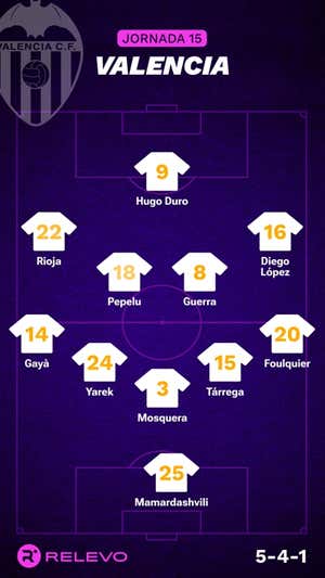 Alineaciones probables de la jornada 15 de LaLiga EA Sports