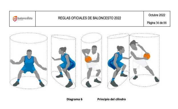 Principio del cilindro recogido en el reglamento oficial de la FEB. FEB