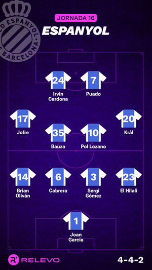 Alineaciones probables de la jornada 16 de LaLiga EA Sports
