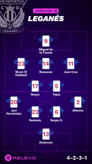 Alineaciones probables de la jornada 16 de LaLiga EA Sports