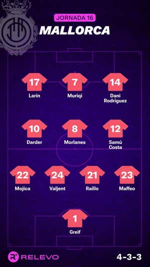 Alineaciones probables de la jornada 16 de LaLiga EA Sports