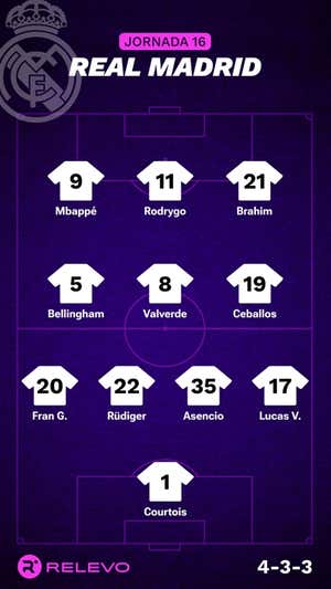 Alineaciones probables de la jornada 16 de LaLiga EA Sports