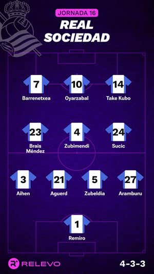 Alineaciones probables de la jornada 16 de LaLiga EA Sports