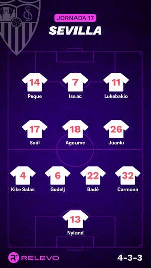 Alineaciones probables de la jornada 17 de LaLiga EA Sports