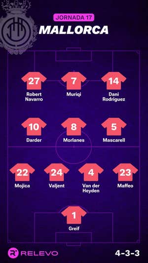 Alineaciones probables de la jornada 17 de LaLiga EA Sports