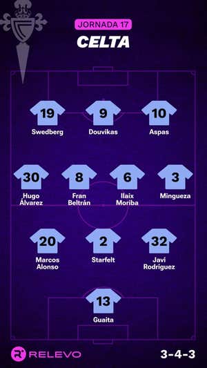 Alineaciones probables de la jornada 17 de LaLiga EA Sports
