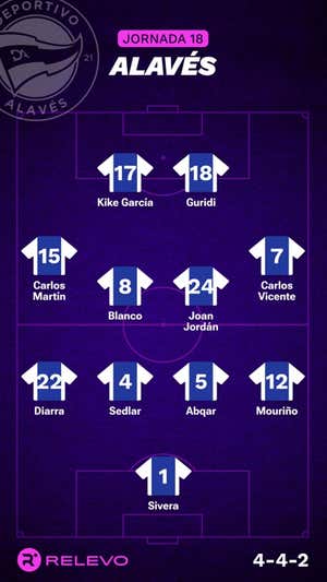 Alineaciones probables de la jornada 18 de LaLiga EA Sports