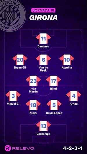Alineaciones probables de la jornada 18 de LaLiga EA Sports