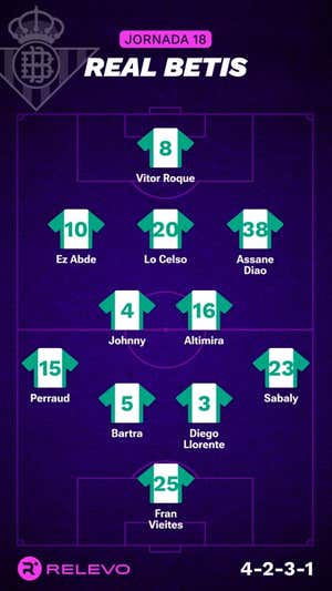 Alineaciones probables de la jornada 18 de LaLiga EA Sports