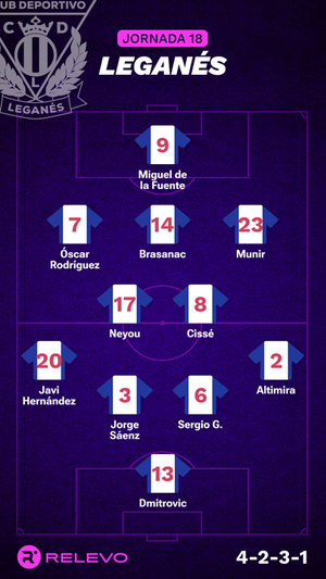 Alineaciones probables de la jornada 18 de LaLiga EA Sports