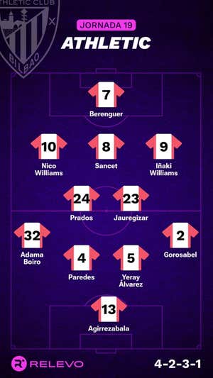 Alineaciones probables de la jornada 19 de LaLiga EA Sports