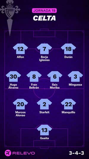 Alineaciones probables de la jornada 19 de LaLiga EA Sports