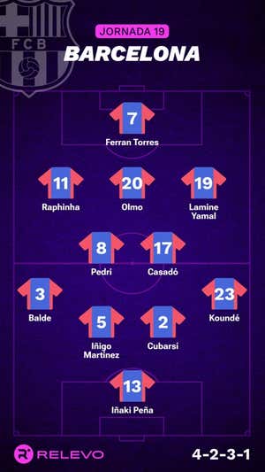 Alineaciones probables de la jornada 19 de LaLiga EA Sports