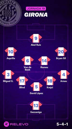 Alineaciones probables de la jornada 19 de LaLiga EA Sports
