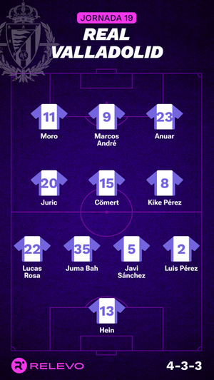 Alineaciones probables de la jornada 19 de LaLiga EA Sports
