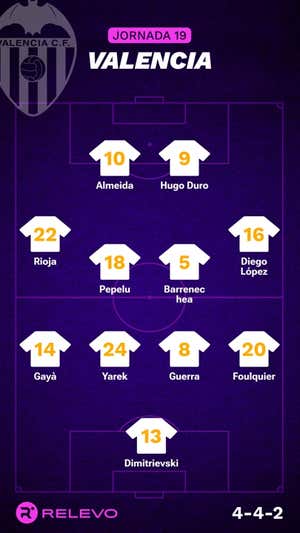 Alineaciones probables de la jornada 19 de LaLiga EA Sports