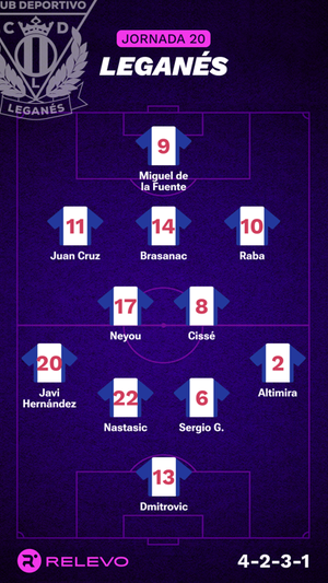 Alineaciones probables de la jornada 20 de LaLiga EA Sports