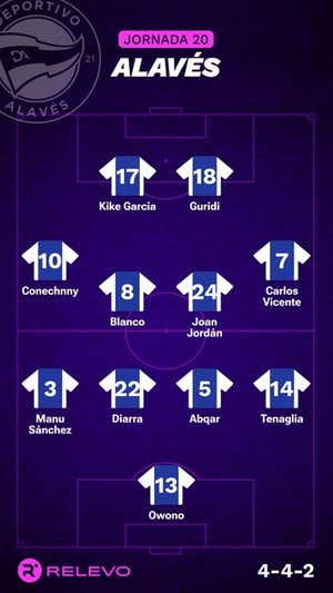 Alineaciones probables de la jornada 20 de LaLiga EA Sports
