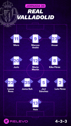 Alineaciones probables de la jornada 20 de LaLiga EA Sports