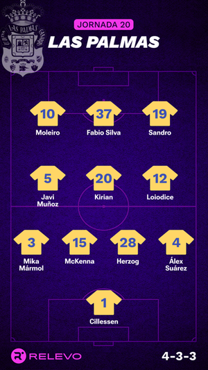 Alineaciones probables de la jornada 20 de LaLiga EA Sports
