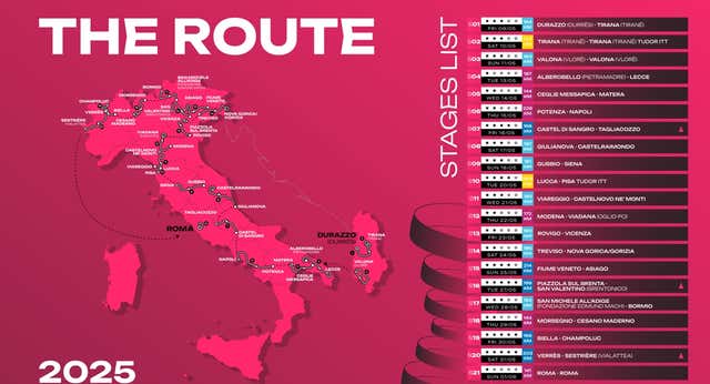 Ayuso, Roglic y Landa ya conocen el recorrido de un Giro de Italia con traca final antes de llegar a Roma