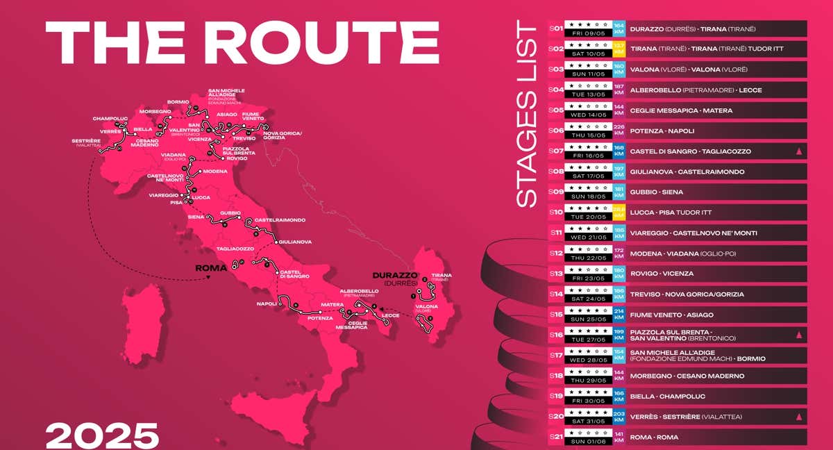 El recorrido del Giro 2025.