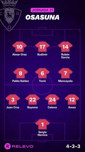Alineaciones probables de la jornada 21 de LaLiga EA Sports