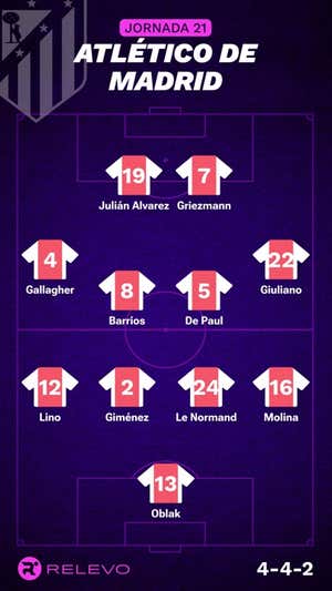 Alineaciones probables de la jornada 21 de LaLiga EA Sports