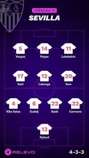 Alineaciones probables de la jornada 21 de LaLiga EA Sports