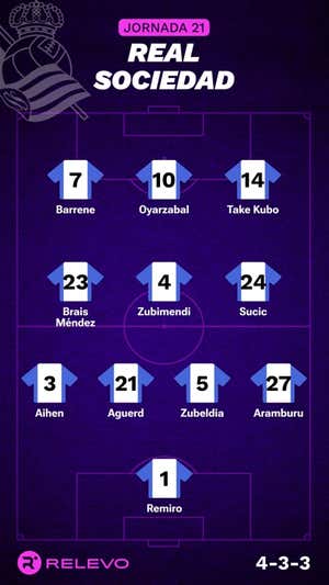 Alineaciones probables de la jornada 21 de LaLiga EA Sports