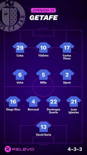 Alineaciones probables de la jornada 22 de LaLiga EA Sports
