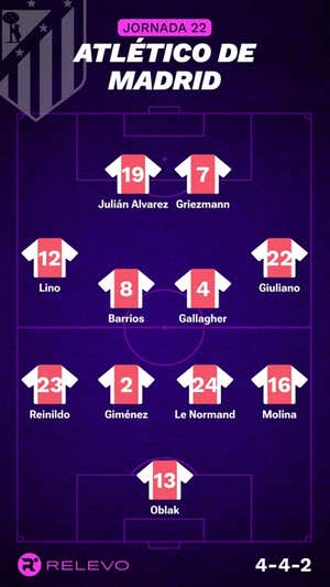 Alineaciones probables de la jornada 22 de LaLiga EA Sports