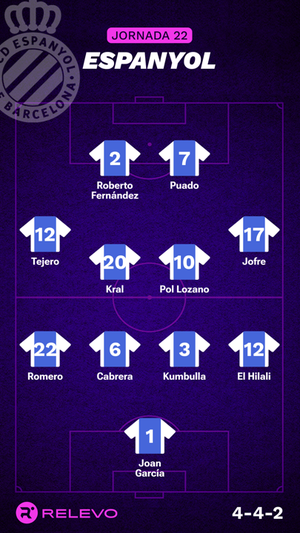 Alineaciones probables de la jornada 22 de LaLiga EA Sports