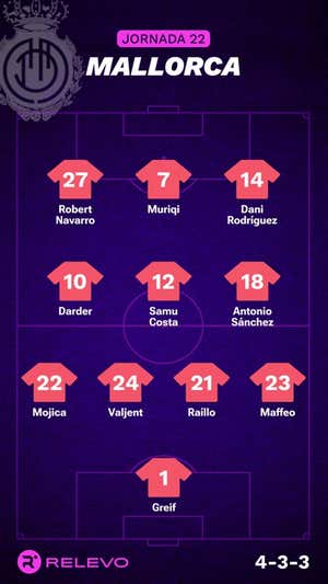 Alineaciones probables de la jornada 22 de LaLiga EA Sports