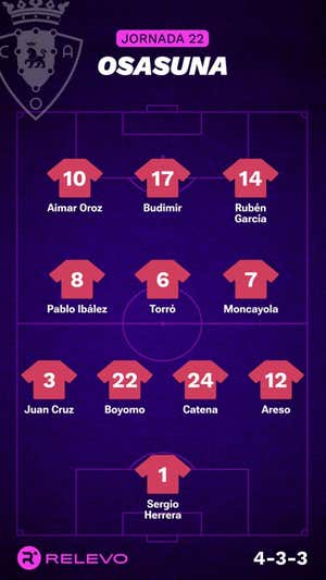 Alineaciones probables de la jornada 22 de LaLiga EA Sports